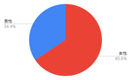 アンケート_1 アンケート_1