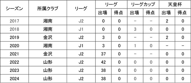 後藤雅明選手V・ファーレン長崎へ完全移籍のお知らせ