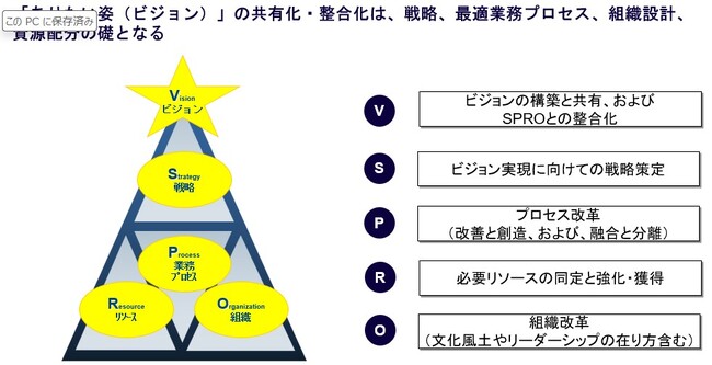 アーサー・ディ・リトルが経営戦略を包括的に検証するフレームワーク「SPRO」、「VSPRO」を商標登録