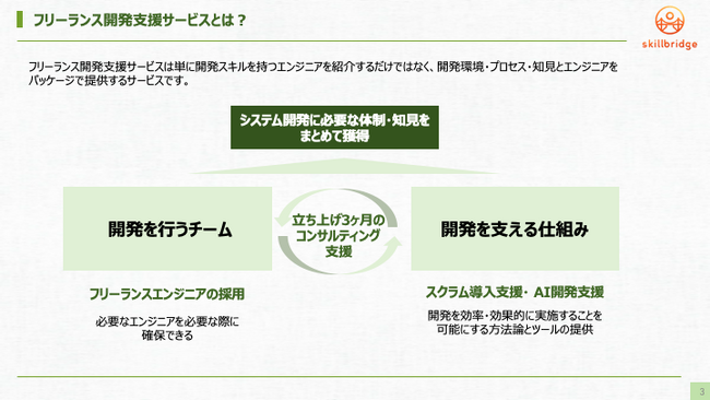 開発体制まるごと導入サービス「フリーランス開発支援サービス」を提供開始