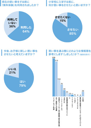 子育て応援情報誌「まみたん」3月号に、 「子どもの可能性を育てよう！」というテーマで習い事に関する巻頭特集を掲載！