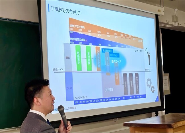 自らの生き方を振り返り　後進にIT業界でのキャリア形成の道しるべを示す 日本コムシンク株式会社　大月短期大学で講演を開催