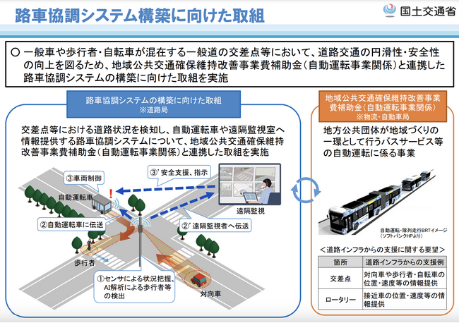 路車協調システムの技術的検証を目的とした自動運転実証実験（国土交通省 道路局）７地域参画のお知らせ