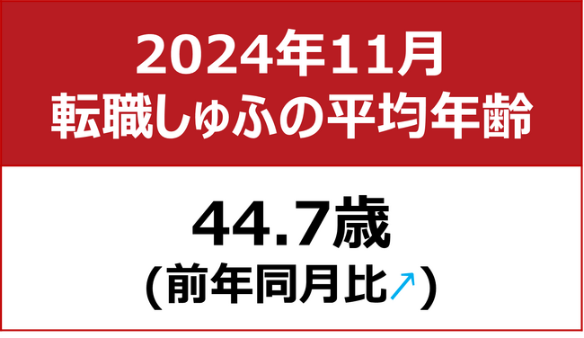 【転職しゅふの平均年齢調査 2024年11月】44.7歳（前年同月比＋1.1歳）