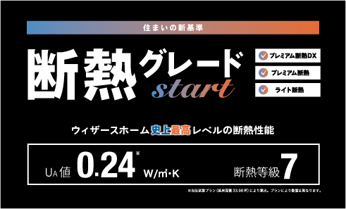 業界最高レベル！断熱性能で選ぶ住まいの新時代