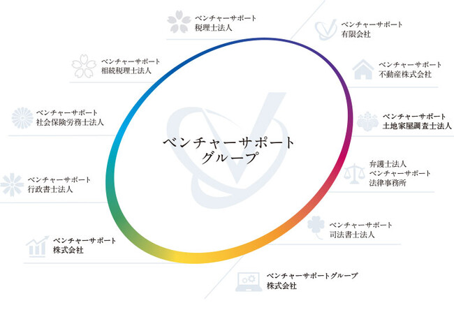ベンチャーサポート税理士法人、一般社団法人 会計事務所連携協議会の設立に参画