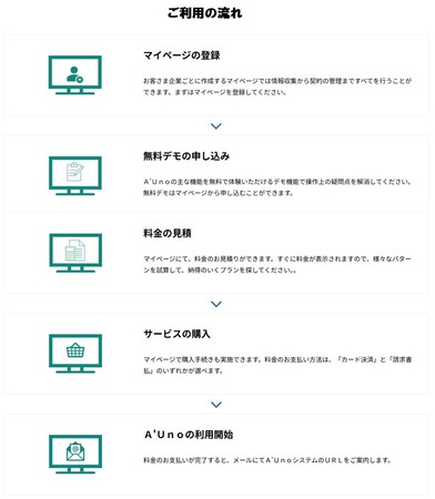 従業員のウェルビーイング向上に貢献する新サービス『Ａ′Ｕｎｏ』の提供開始について