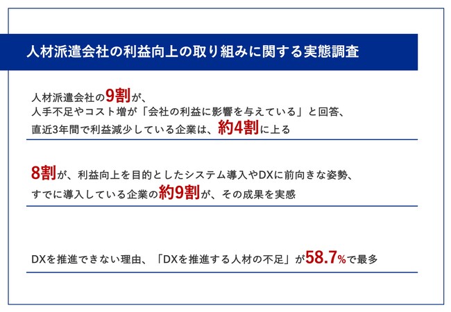 【増加する人材派遣会社の倒産】9割が、人手不足やコスト増の影響を実感　持続的な成長のための業界の施策とは？