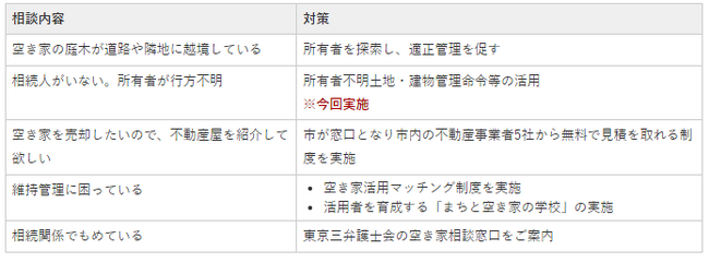 都内初！日野市が改正民法による所有者不明土地・建物管理命令を活用し空き家を解消