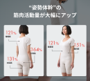 筋肉活動量 筋肉活動量