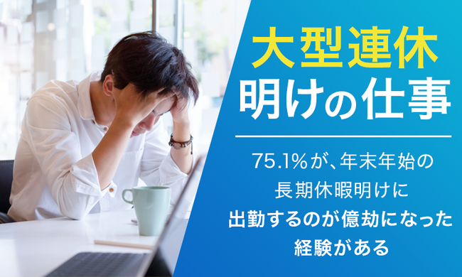 【大型連休明けの仕事】75.1％が、年末年始の長期休暇明けに「出勤するのが億劫になった経験がある」