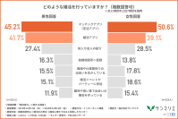 「婚活疲れ」を感じている婚活中の男女は約8割！「疲れ」を感じるのは「期待した出会いが進展しなかったとき」や「メッセージのやり取り」が上位に！？