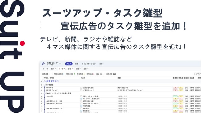 経営支援クラウド「Suit UP」、宣伝広告のタスク雛型の追加のお知らせ
