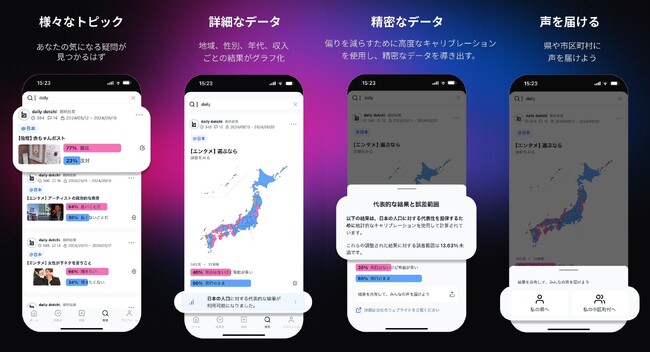 新感覚世論調査アプリ「dotchi」、通知機能の基盤実装など最新バージョンを公開