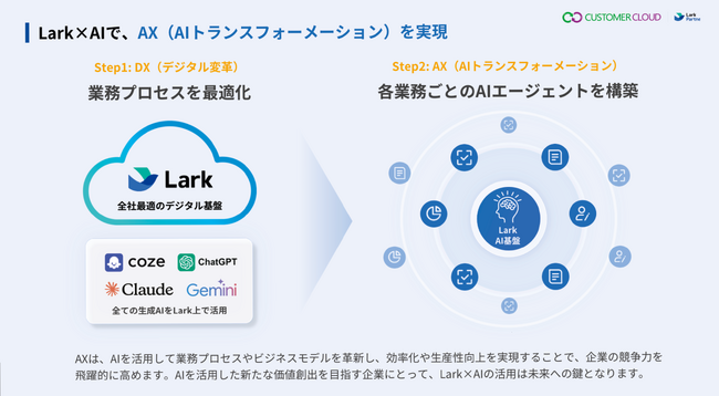 年頭所感｜2025年、DXを超えてAXへ。AIエージェント革命を起こせ！｜Lark公式パートナー・識学代理店 カスタマークラウド