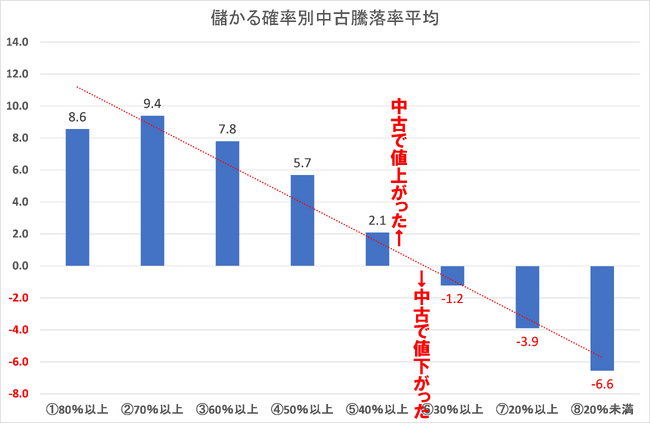 [住まいサーフィン]資産性の保たれやすいマンションがわかる首都圏エリア別「沖式儲かる確率上位マンションランキング」2025年1月版公表