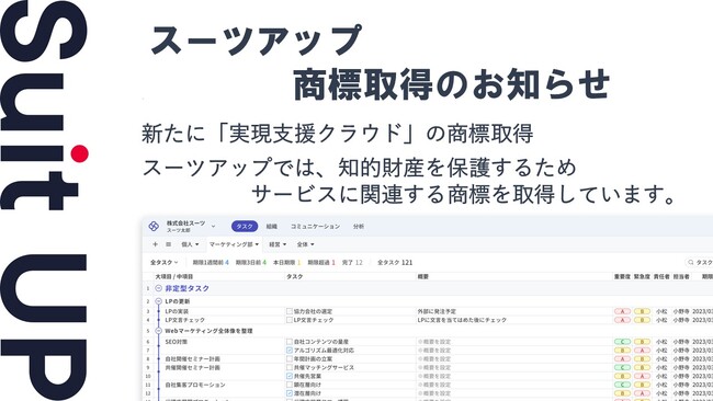 経営支援クラウド「Suit UP」（スーツアップ）、商標取得（実現支援クラウド）のお知らせ