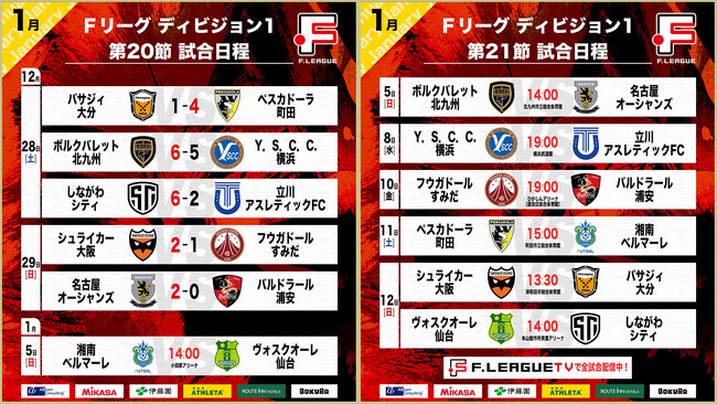 【Ｆ１第20節・第21節｜2025年1月5日～8日 試合情報】会場情報／チケット情報／注目ポイントは？【Ｆリーグ2024-2025 ディビジョン1】今こそ最高のフットサルを
