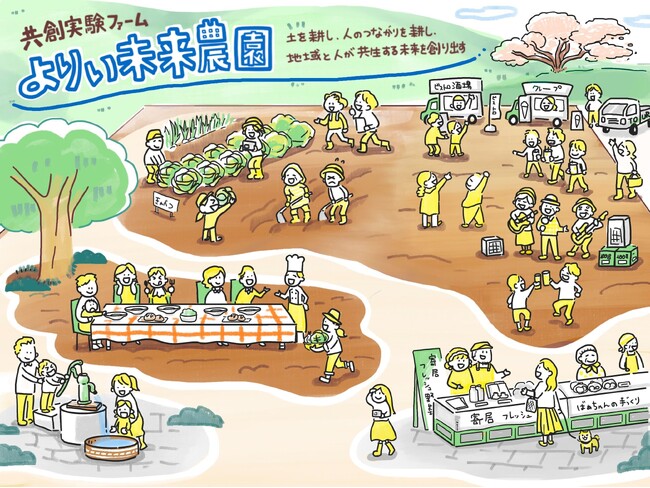 共創実験ファーム『よりい未来農園』埼玉県寄居町で始動！自然循環の学びと、地域とのつながりを育む場として展開