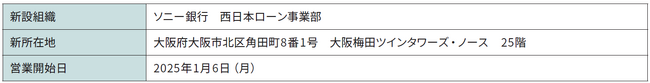 西日本ローン事業部 営業開始のお知らせ