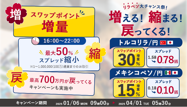 増える！縮まる！戻ってくる！リラペソ大チャンス祭！のお知らせ
