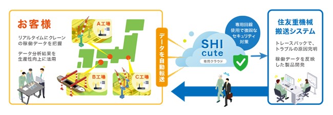 日刊工業新聞社　第67回「十大新製品賞」SIRMS(R)が「日本力（にっぽんぶらんど）賞」を受賞