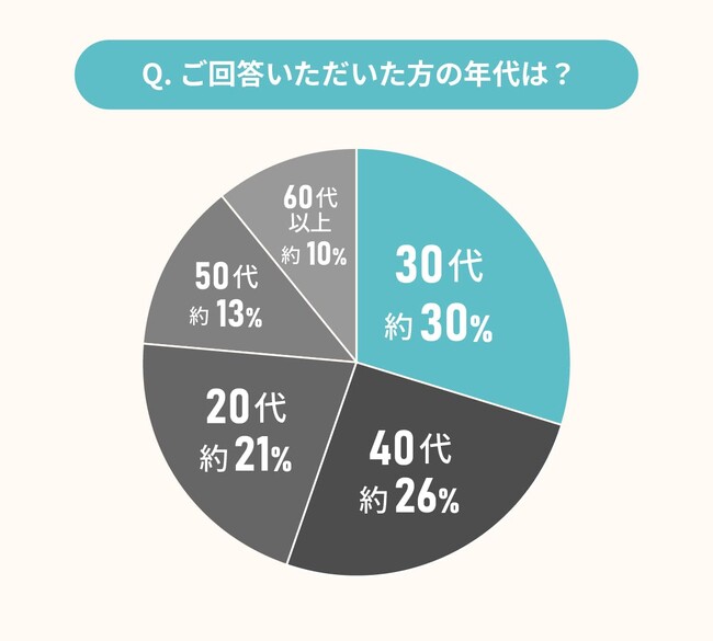 中古リノベ経験者に聞いた、今だから語れる中古リノベの良いとこ／悪いとこ