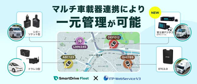 クラウド型の富士通デジタコ搭載車両の走行データを反映 「ITP-WebService V3」と「SmartDrive Fleet」が機能連携を開始