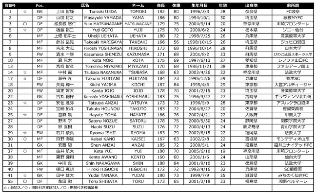 2025シーズン トップチーム体制について
