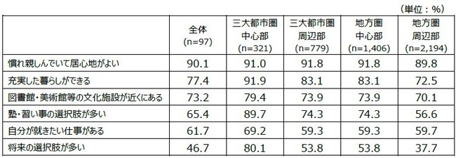 日本財団18歳意識調査結果　第67回テーマ「価値観・教育」