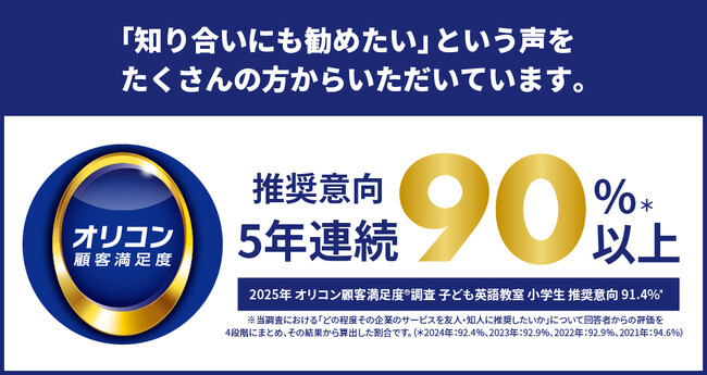 【シェーン英会話】2025年 オリコン顧客満足度(R)ランキング 「子ども英語教室 小学生 推奨意向」で5年連続90％以上を獲得しました