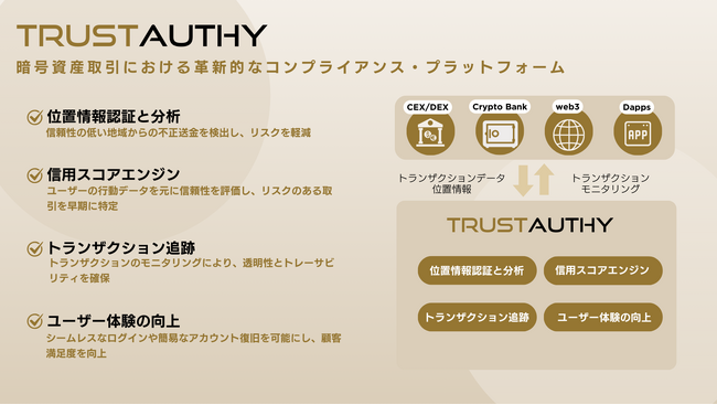 暗号資産取引における革新的なコンプライアンス・プラットフォーム「TRUSTAUTHY」を発表。早期テストユーザーの募集を開始！