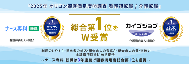 ナース専科 転職とカイゴジョブエージェント、「2025年 オリコン顧客満足度(R)調査」で総合第1位をW受賞。利用のしやすさ・担当者の対応・紹介求人の豊富さ・紹介求人の質・交渉力の全評価項目でも1位を獲得