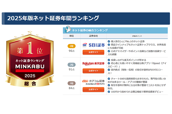2025年 ネット証券・FX会社の年間ランキングを発表「MINKABU」 ネット証券・FX会社比較より一挙公開