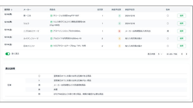 医薬品在庫可視化Webアプリケーション『Arukana Mill』をバイタルネットとファーマクラウドが共同開発