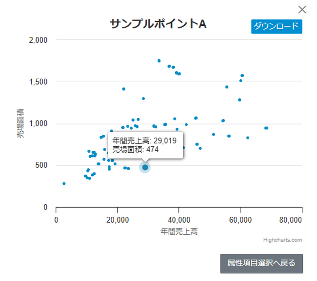 商圏分析ツール「MarketAnalyzer(R) Satellite」に、中規模チェーンの店舗分析ニーズを満たす新機能が登場