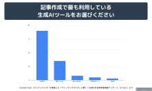 生成AI時代のWebライター実態調査！約6割が品質向上、35％が収入アップと回答