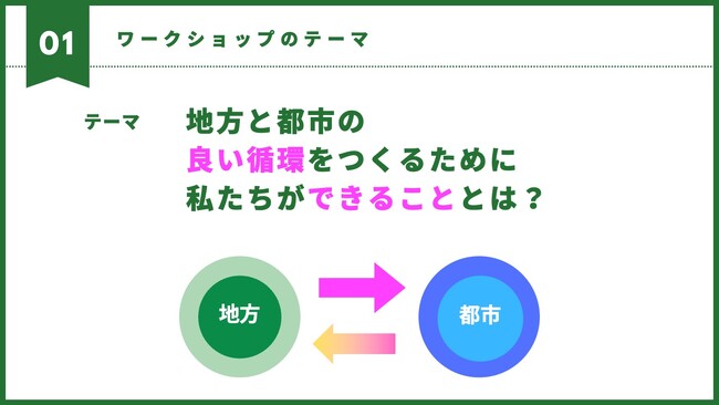 「佐世保の高校生 x 都会の企業人」で考える「地方と都市の未来づくり」ワークショップを開催！（Sasebo Change x WHGC）