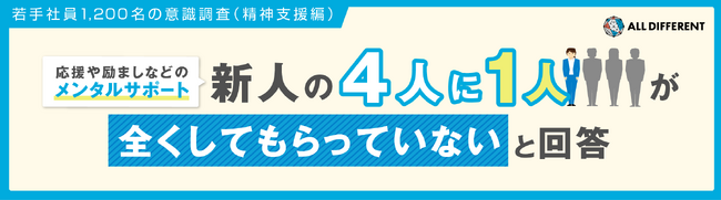 【若手社員1,200人調査】メンタルサポート新人の4人に1人が「全くしてもらっていない」と回答