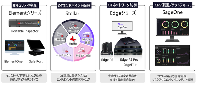 東芝デジタルソリューションズ、産業向けOTセキュリティソリューションの販売代理店契約を締結