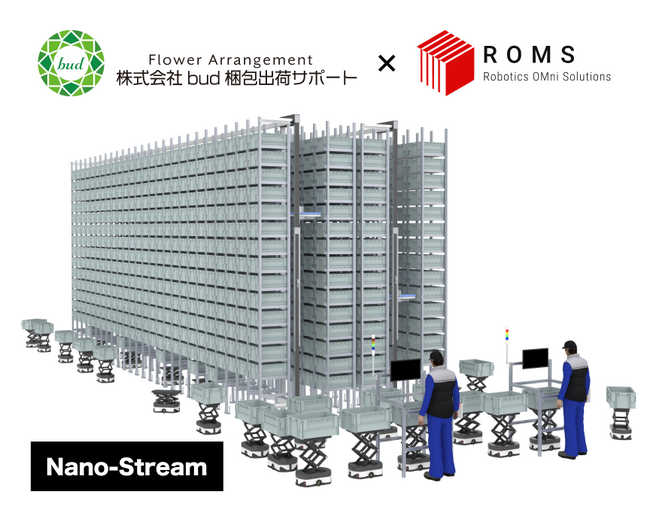 ROMSの小型自動倉庫ソリューション『Nano-Stream』を株式会社bud梱包出荷サポートが導入
