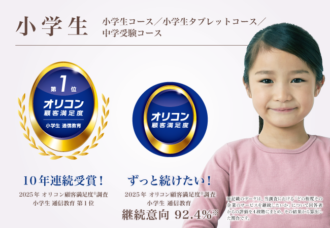 【Ｚ会の通信教育】（小学生・中学生）が2025年 オリコン顧客満足度(R)ランキングで顧客満足度第1位を獲得しました
