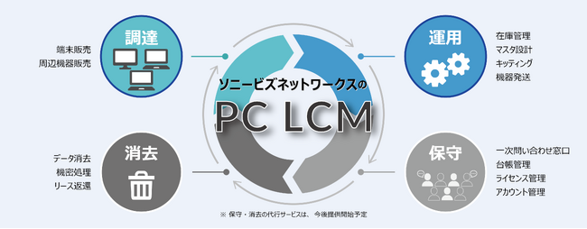 ソニービズネットワークス、新たに法人向けパソコン運用管理サービス「 PC LCM 」の提供開始