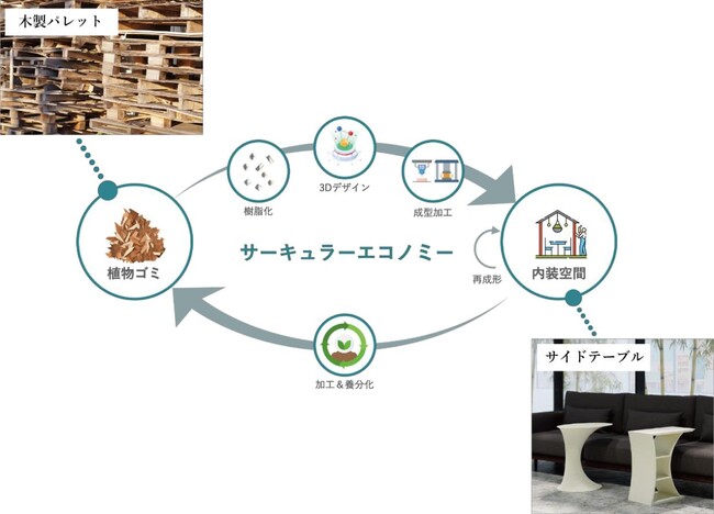 【 セイノーHD × Spacewasp：AUBA共創事例 】サステナブルな製品で循環型社会の実現を目指す実証を開始！