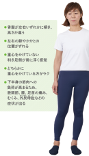 「片足重心のゆがみの特徴」より 「片足重心のゆがみの特徴」より