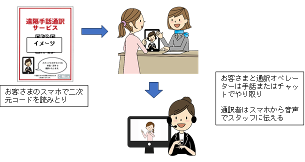 ほけんの窓口 手話・筆談・チャットサービスのご提供開始