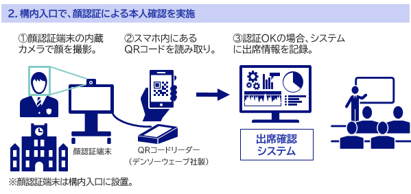 三信電気、日建学院の出席確認システムに顔認証の仕組みを導入