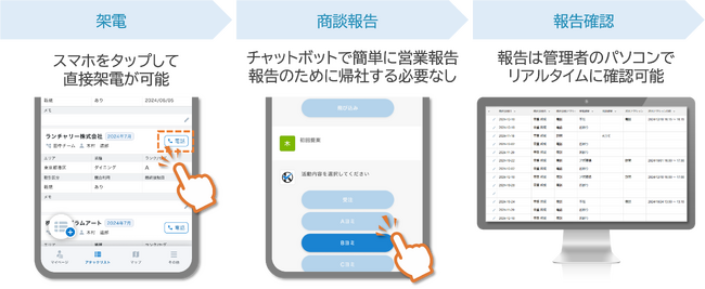 求人ビッグデータ事業のフロッグとシャドーコンサルティングが人材業界の新規開拓に特化したDXサービスを提供