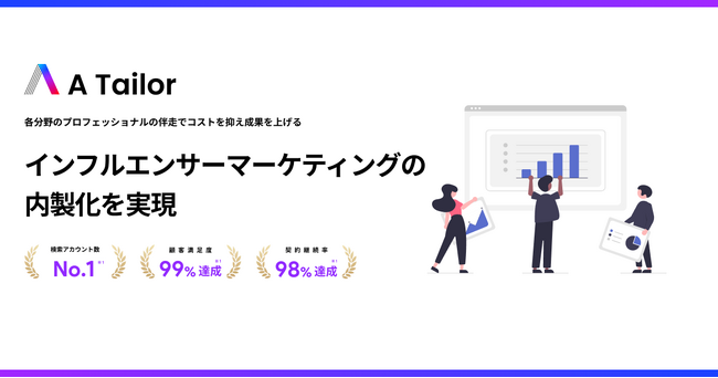 株式会社Ａ（エース）、インフルエンサーマーケティングの内製化を支援するプロフェッショナル伴走型サービス「A Tailor（エーステイラー）」を新たにリリース