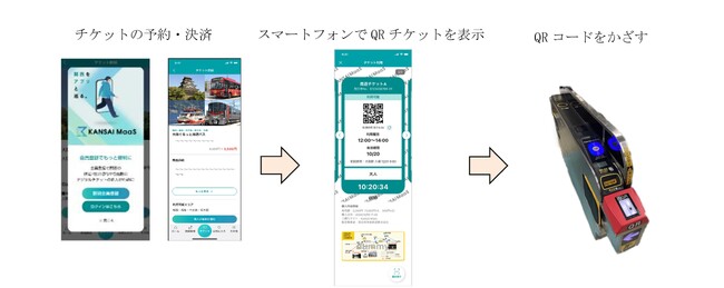 QRチケットサービスがはじまります。